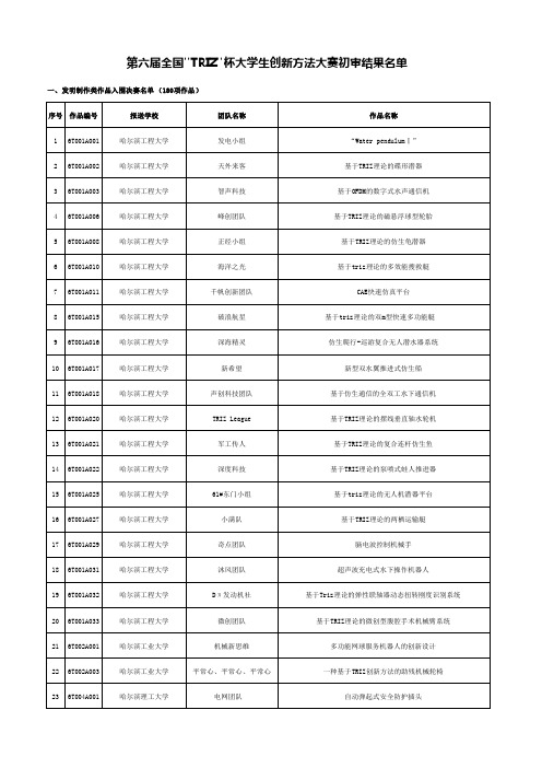 第六届全国TRIZ杯大学生创新方法大赛初审结果名单