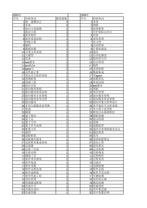 【计算机应用研究】_框架_期刊发文热词逐年推荐_20140722