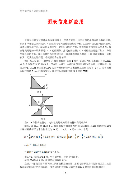 高考数学复习点拨：图表信息新应用