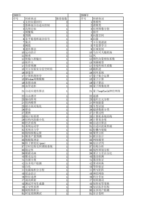 【国家自然科学基金】_向量运算_基金支持热词逐年推荐_【万方软件创新助手】_20140730