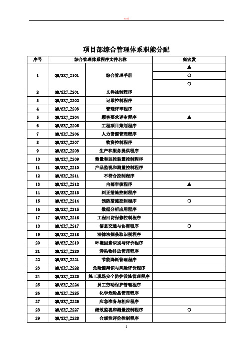 综合管理体系岗位职责分配表