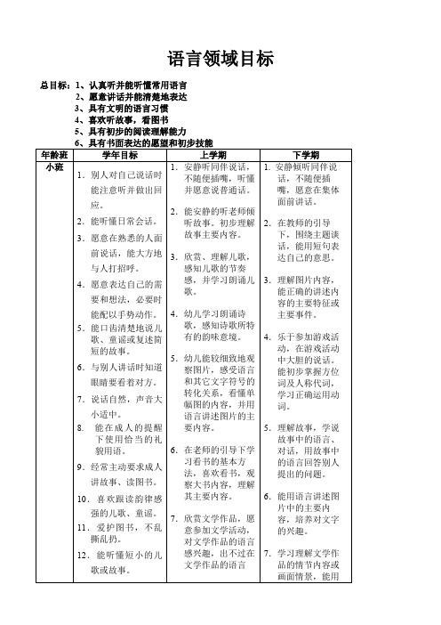 幼儿园语言领域目标