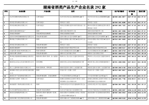 湖南省酒类产品生产企业名录292家