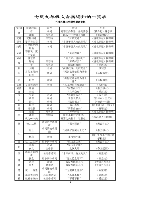 七至九年级文言实词归纳一览表