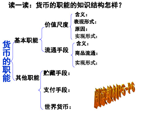 一03货币的基本职能PPT精品文档23页