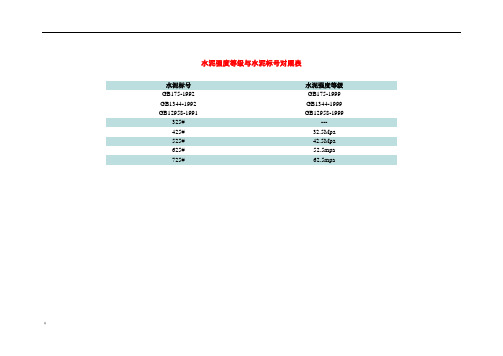 水泥强度等级与水泥标号对照及常用配合比表