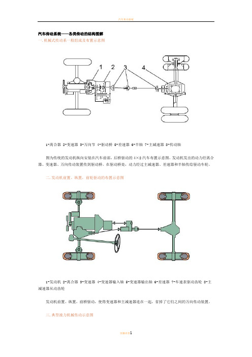 汽车传动系统——各类传动的结构图解