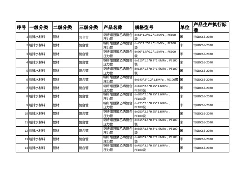 复合管产品完整规格型号及产品对应生产执行标准