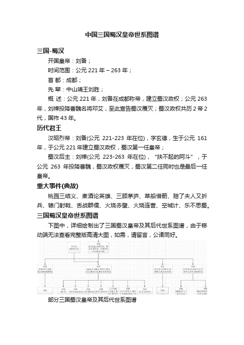 中国三国蜀汉皇帝世系图谱