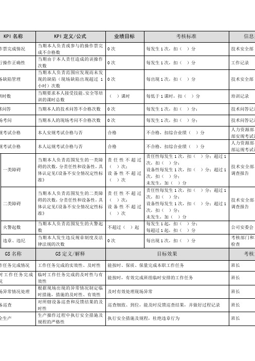 灰水泵房运行工岗位任务绩效考核指标