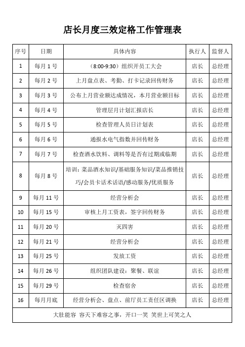 店长月度三效定格工作管理表