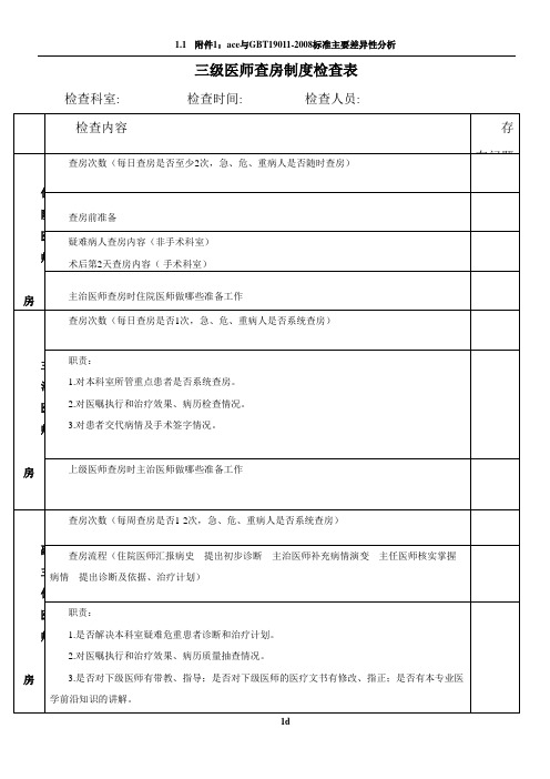 三级医师查房检查表