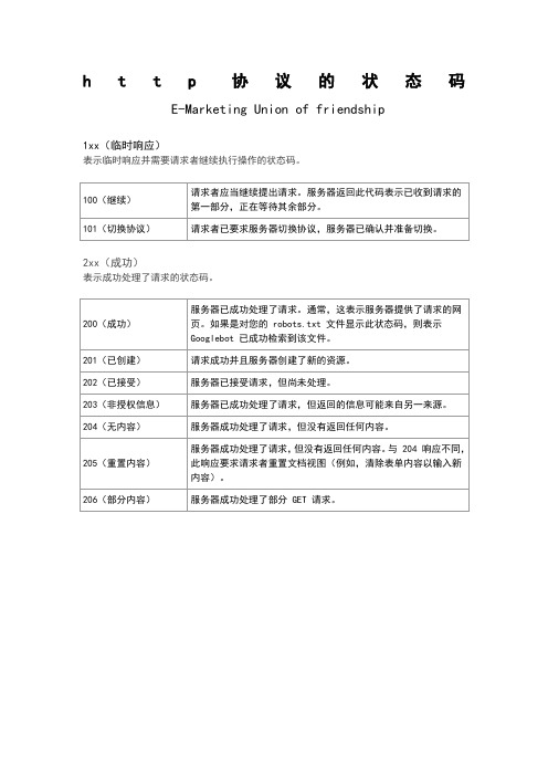 http协议的状态码 200、30、304、404、502一览