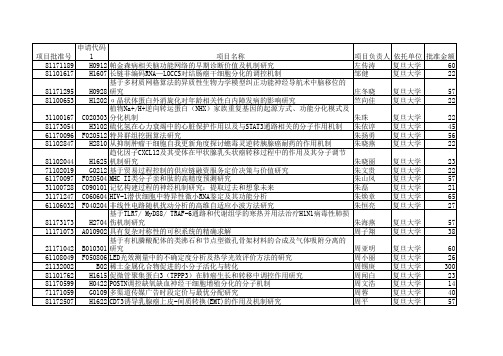 2011年国家自然基金获得者——复旦大学