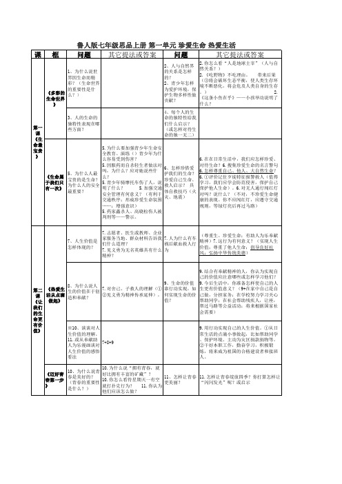 鲁人版七年级思品上册 第一单元 珍爱生命 热爱生活 复习提纲