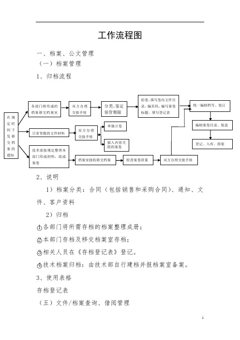 档案工作流程图