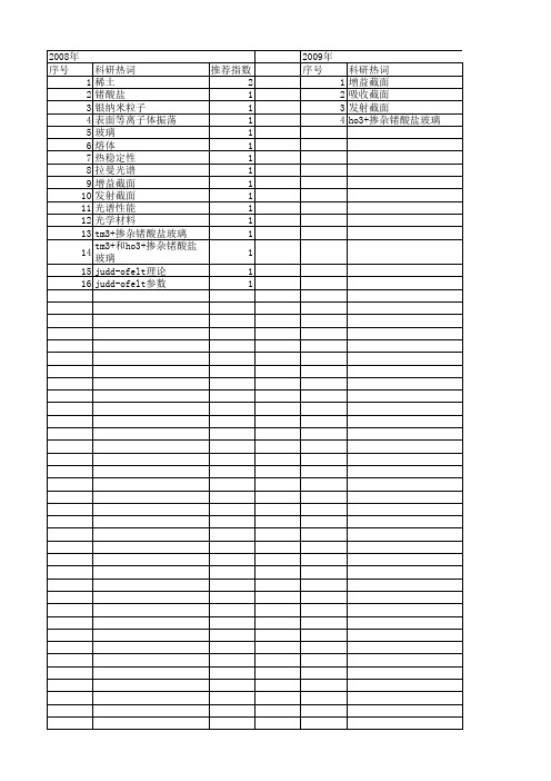 【国家自然科学基金】_锗酸盐玻璃_基金支持热词逐年推荐_【万方软件创新助手】_20140729