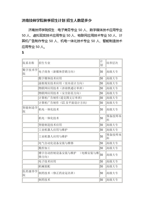 济南技师学院秋季招生计划招生人数是多少