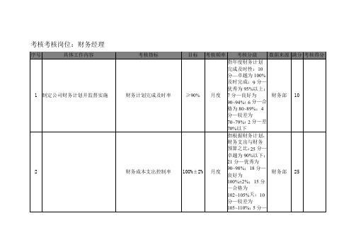 财务经理KPI考核指标  参考