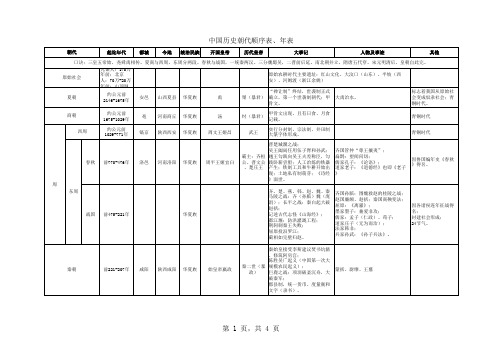 古今中外历史、名人名篇