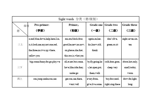 Sight words 分类(1)