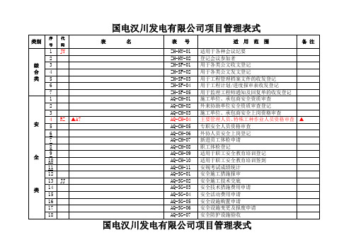 建设甲方施工过程中所有流程采用表格