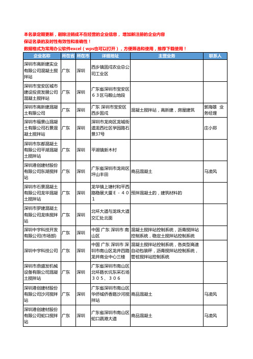 2020新版广东省深圳混凝土搅拌站工商企业公司名录名单黄页大全13家