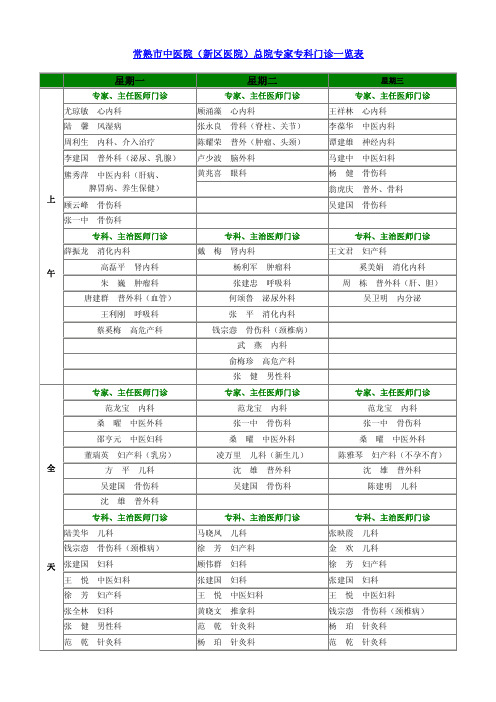 常熟市中医院(新区医院)总院专家专科门诊一览表