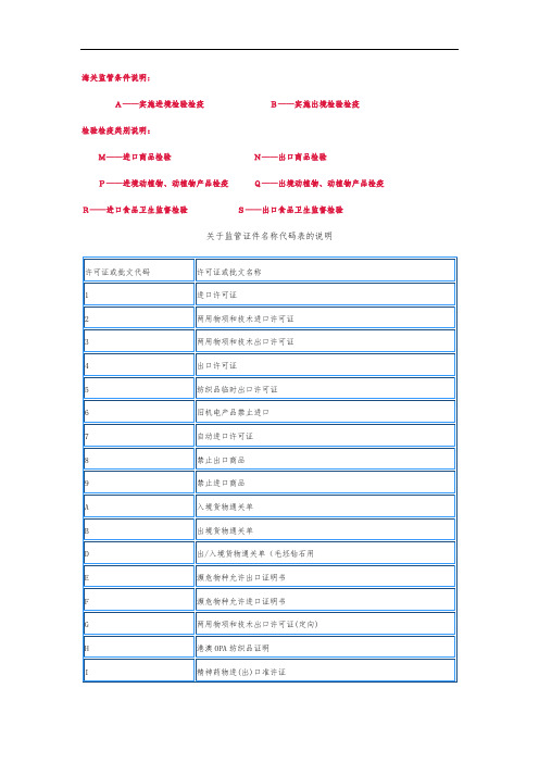 海关监管条件说明