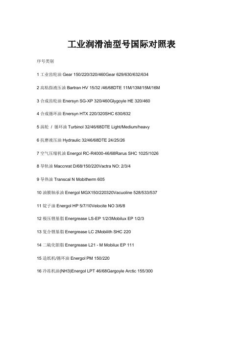 工业润滑油型号国际对照表