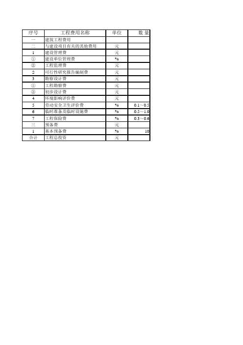 工程建设其他费用及预备费取费依据