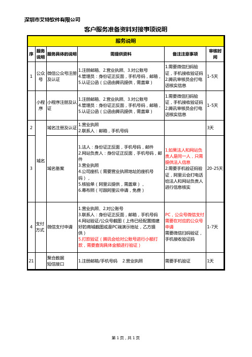 黑果花楸 准备资料说明