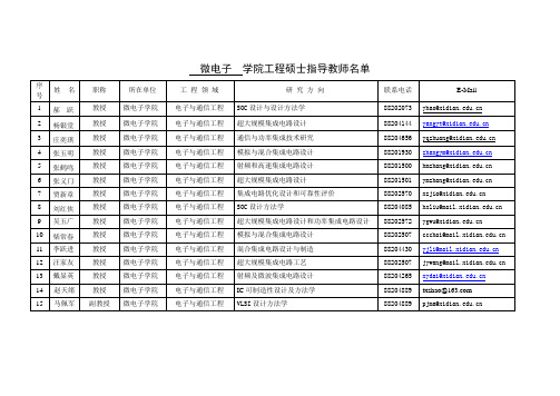 1201596363804微电子学院工程硕士指导教师名单d