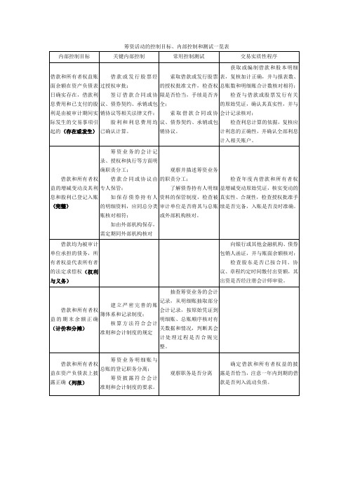 筹资活动的控制目标、内部控制和测试