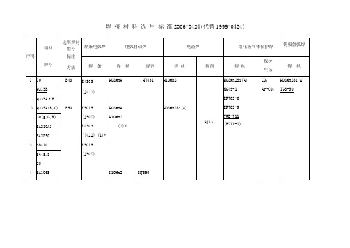 焊材选用标准