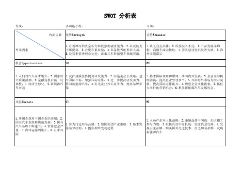 SWOT 分析表(质量新版要求模板)