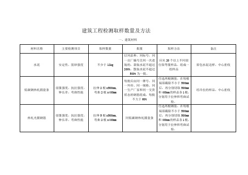 房屋建筑工程检测取样数量及方法