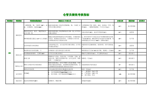 仓管员绩效考核KPI指标