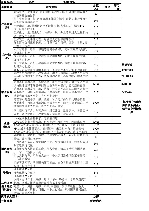 月度客服人员绩效考核表(KPI)模板