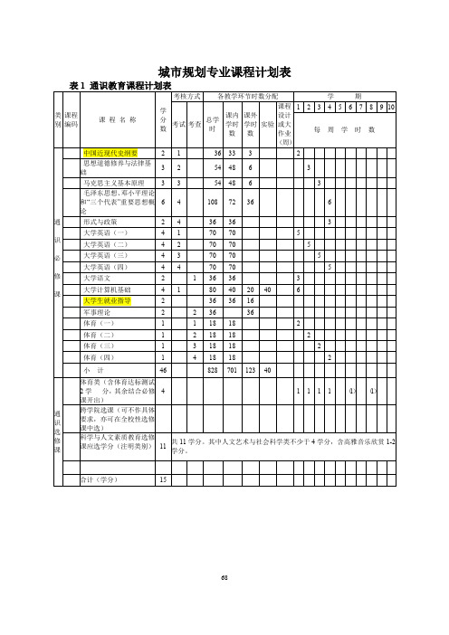 城市规划专业课程计划表