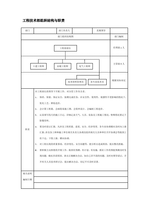 房地产开发单位各个工程师详细职责表