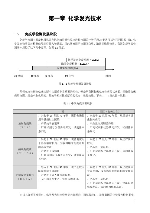 化学发光检测