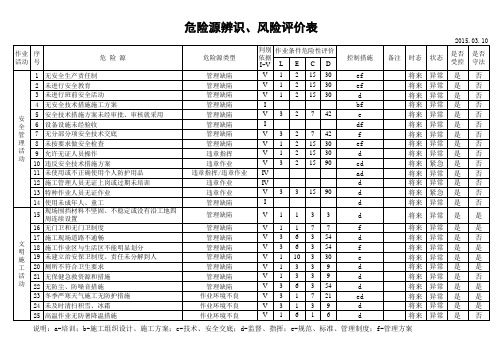 建筑施工危险源辨识清单