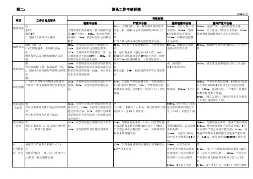 消杀工作考核标准