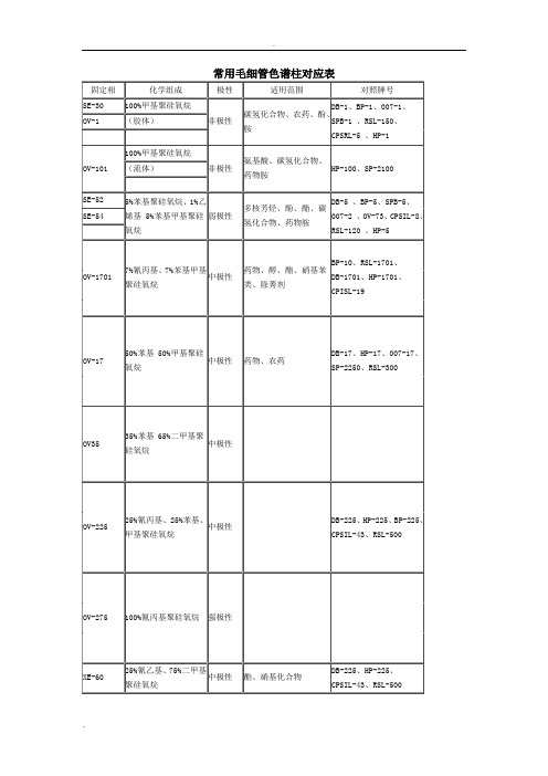 常用毛细管色谱柱对应表