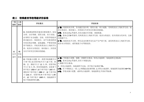 特殊教育学校等级评价标准7.28