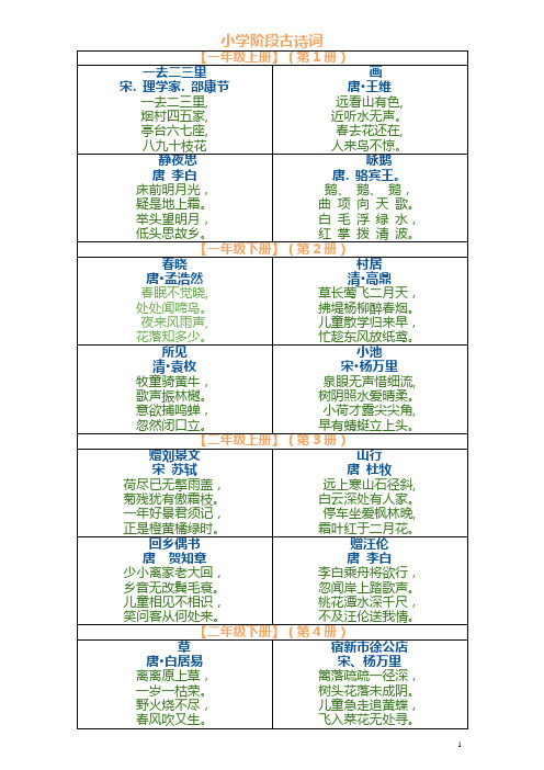 人教版小学语文古诗词全集