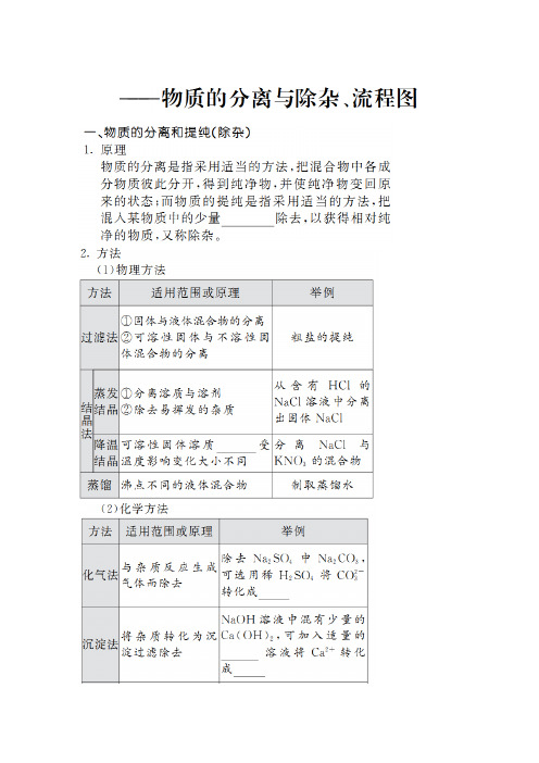 物质的分离与除杂、流程图