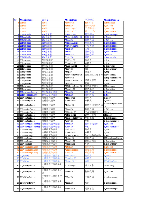 K3重要表关系