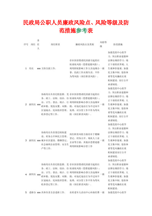 民政工作查找廉政风险点参考